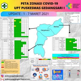 PETA ZONASI COVID-19 KALURAHAN NGALANG PER 1-7 MARET 2021